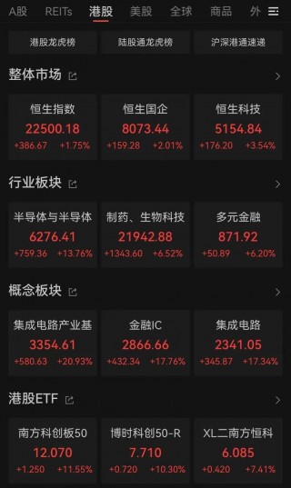 港股，大逆转！