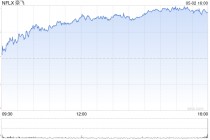美股流媒体股盘前普跌 特朗普下令将对海外 *** 的电影征收100%的关税