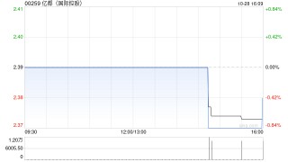 亿都(国际控股)：南通江海前三季度股东应占溢利约4.94亿元 同比下降9.71%