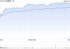 港股小米集团早盘拉升涨近4% 4月交付超28000台