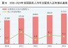 人均可支配收入超4万！居民增收，有两大支撑！