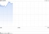 沃尔警告称关税大幅上调可能导致价格上涨并助长通货膨胀