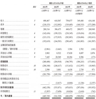上海细胞治疗集团拟赴香港上市 中金、建银联席保荐