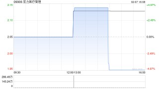 宏力医疗管理2月7日斥资630.92万港元回购296.2万股