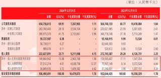 股价砍去84%！渤海银行跌麻了……