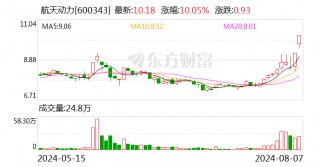 航天动力：股价异动 称不存在未披露重大信息