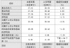厦门银行公布2024年度业绩快报：全年净利润27.05亿元，同比下降1.71%