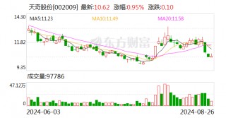 天奇股份：拟与优必选、吉润汽车签署战略合作协议