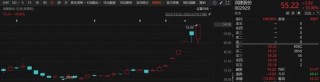 DeepSeek，大消息！翻倍牛股，最新发声！