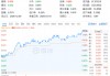 政策红利+估值洼地！白酒领衔反攻，食品ETF（515710）单日涨近2%！31亿主力资金抢筹吃喝板块