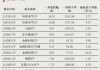 利好！近百亿增量资金入场