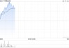 中国金茂附属拟收购北京兆兴36%股权