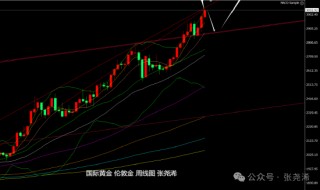 张尧浠:避险助力黄金再刷新高 关注鲍威尔讲话短线影响