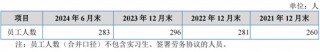 重启！一亏损企业申请IPO