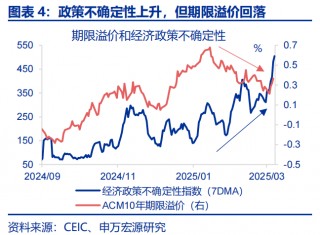 热点思考 | 美国经济：滞胀还是衰退？