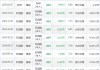 中威电子：2月10日高管孙琳减持股份合计2000股