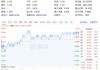 “茅五泸汾洋”齐涨！白酒+大众品双轮驱动，食品ETF（515710）上探1.27%！