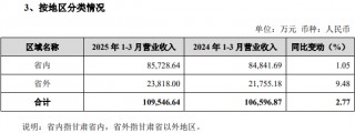 金徽酒一季度增速放缓至个位数，全国化、高端化仍待破局