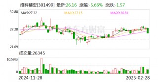 维科精密：公司始终致力于推动业务的稳健发展