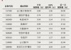 最后6分钟，“20CM”涨停！