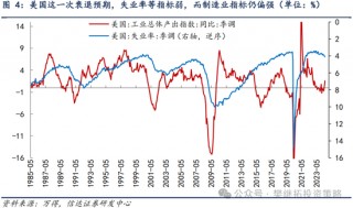 信达策略：8月有可能出现重要拐点