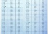 房价开始企稳 楼市开年有了更多暖意