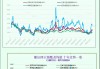 一张图：海岬型船需求疲软拖累波罗的海指数周线下跌