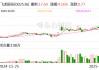 飞龙股份：目前公司新能源热管理部件产品预计每年产能更高可达800多万只