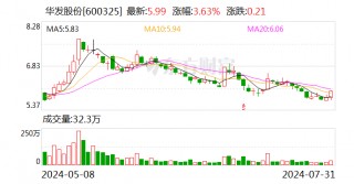 华发股份：拟将华奔公司名下存量房产 *** 给珠海安居集团  *** 价格2.66亿元
