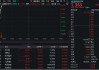 跨境支付概念爆发！恒宝股份涨停，拉卡拉涨超10%，金融科技ETF冲击三连阳