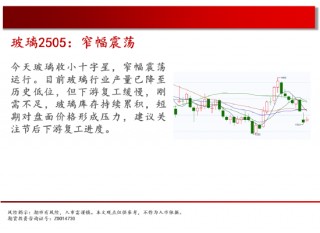 中天期货:纯碱继续回落 花生继续反弹