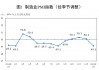 1月份制造业PMI为49.1%，比上月下降1个百分点