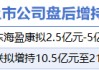 3月3日增减持汇总：格力电器等2股增持 天马新材等4股减持（表）