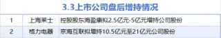 3月3日增减持汇总：格力电器等2股增持 天马新材等4股减持（表）