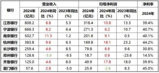 北京银行：霍学文连任董事长 新任行长人选确定