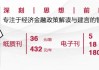 中国银河中金公司双双发布2024年报，表现如何？并购几率几何？