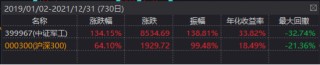 无惧关税，逆袭继续！国防军工ETF豪取三连阳！机构提示历史性机遇，新一轮军备浪潮或将开启