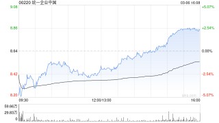 里昂：维持统一企业中国“跑赢大市”评级 上调目标价至9.3港元