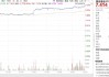 ETF日报：模拟芯片企业加大研发投入，国内产能充足，具有国产替代的能力和空间，可关注半导体设备ETF