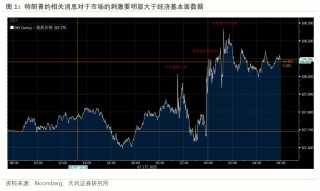 过往非农，皆是序章，“特马”改革，更大扰动