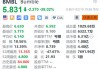 Bumble大跌超28% Q4营收同比下降4.4%