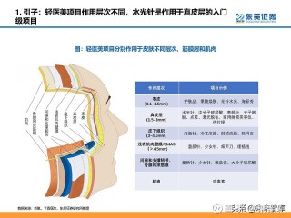 包含百亿规模水光针市场迎强监管的词条