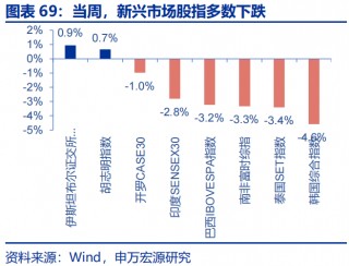 高频跟踪 | 美联储GDP模型下修一季度经济预测
