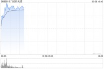 长飞光线光缆现涨超8% 旗下博创科技拟投建长芯盛印尼生产基地三期扩产项目