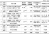中策橡胶再战IPO：募资砍半！28亿“补血”不要了！安全事故频发！能否逆风翻盘？