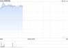 明辉国际绩后高开逾13% 预期年度股东应占溢利增至不少于1.4亿港元