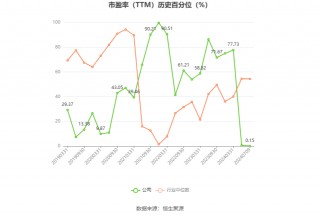 中体产业：预计2024年上半年盈利2000万元-2500万元 同比扭亏