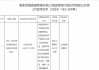 一天，27张罚单