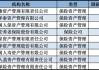 这些股票,险资重点关注