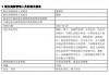 国泰君安资产管理高管变更：谢乐斌离任 新任陶耿为董事长